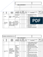 Work at Height Checklist