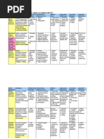 Failure Mechanisms of C-Steels (API 571)