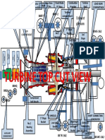 Gas Turbine Main Components (Ge 9e Machine)