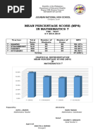 Mean Percentage Score (MPS) in Mathematics 7: Jugaban National High School