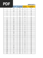 Item Analysis Tabulation