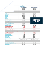 Qualifiers: Codes Types ICD 9 Qualifiers ICD 10 Qualifiers