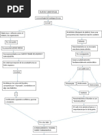 Mapa Conceptual 3 Bloque-Dumar-Sociantropologia