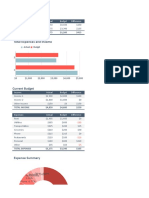 Net Income $1,675 $1,260 $415: Income & Expenses Actual Budget Difference