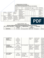 PERANCANGAN STRATEGIK Ubk