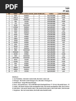 Laporan Penjualan PT Agung Jaya Motor: NO Nama Merek Sepeda Motor Kode Pembelian Harga Cara Pembelian