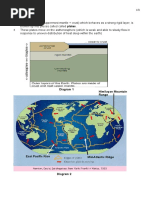 Plate Tectonics: Diagram 1 Himilayan Mountain Range