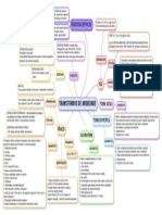 Mapa Mental de ANSIEDADE