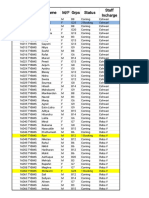 Roll No Course Name M/F Grps Status Staff Incharge