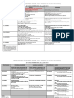 2017 Competition Scoring Rubric