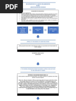 Registration of A Labor Organization in The Labor Relations Division