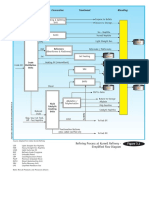 BFD of Kurnell Refinery