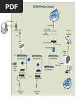 Sample Network Diagram