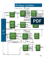 Block Flow Diagram of Lima PDF