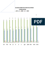 Grafik KB Aktif Dan KB Baru Puskesmas Nisam Antara