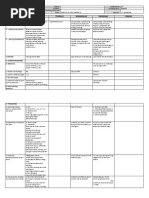 Grade 3 DLL Mapeh 3 q1 Week 2