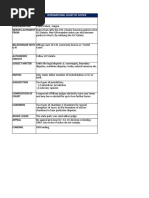 Particulars International Court of Justice: Establishement Year Derives Authority From