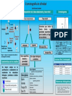 Cromatografia de Afinidad