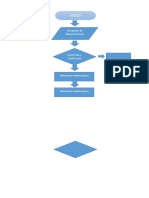 Diagrama de Flujo de Procesos