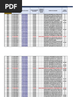 Matriz Estado Situacional Convenios FONIPREL 2008-2017