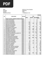 So Obat-Bmhp All Januari 2019