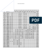 Pipe Schedules