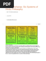 Elements of Darshanas