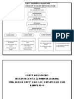 Carta Organisasi BADAR 2019