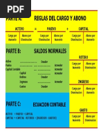 Leyes Del Cargo y Abono PDF