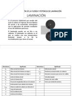 Proceso de Laminación