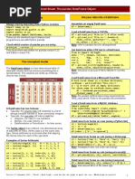 Pandas DataFrame Notes