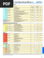 Clasificacion Universal de Los Materiales