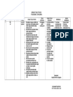 Uraian Tugas Pokok Asisten Apoteker