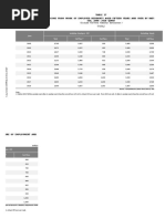 Table 17 Median Gross Monthly Income From Work of Employed Residents Aged Fifteen Years and Over by Nature of Employment and SEX, 2008 - 2018 (JUNE)