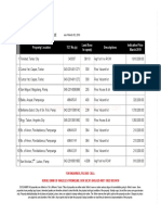 RBA Foreclosed Properties 2019 March