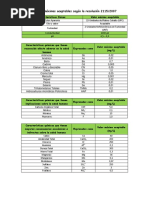 Valores Máximos Aceptables Según La Resolución 2115