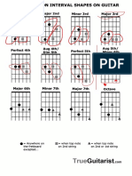 Intervals On The Guitar Neck