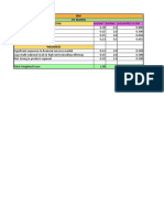 IBM Ife Matrix Strengths