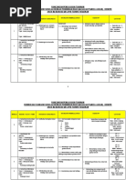 RPT BM Tahun 3 Semakan