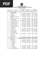 Lra Kota Depok 2014 Audited