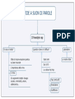 Rap - Mappa Concettuale PDF