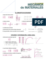 Formulario Resistencia de Materiales