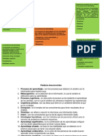 Concepciones Sobre El Aprendizaje