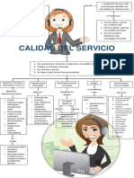 MAPA CONCEPTUAL Calidad de Servicio