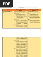 Cuadro Comparativo Educacion Comparada Entre America Latina e Internacional