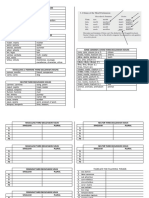 THIRD DECLENSION NOUNS Vocabulary