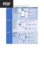 Algunos Dispositivos de Ingeniería de Flujo Estacionario