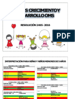 Actualización Curvas Crecimiento Res. 2465