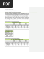 Informe Neurológico Completo