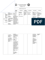 College of Nursing: Date & Venue Objectives Learning Content Strategies Target Population Resources Evaluation Outcome